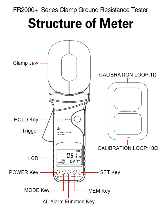 Обновленная версия зажимных измерителей FR2000 для проверки сопротивления заземлению