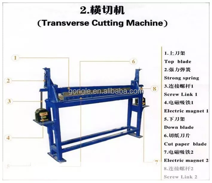 second-hand used evaporative cooling pad making machine production line