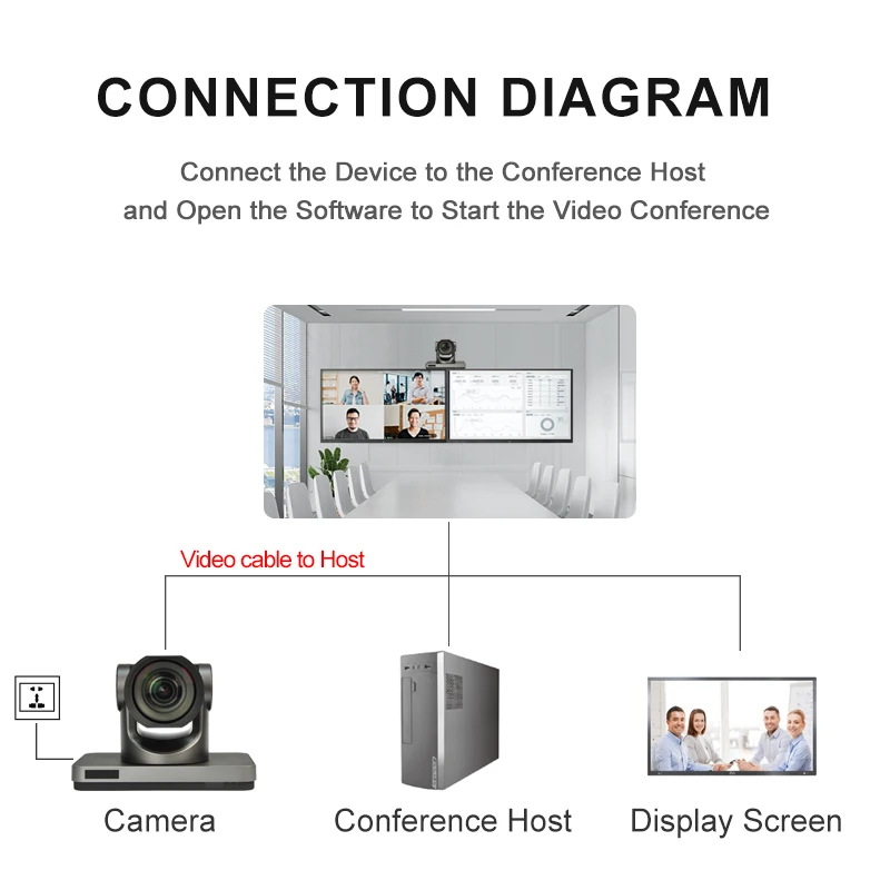 YSX-EV110 Professional Conference Room Camera PTZ 12X Optical Zoom Level 10 Meeting video conference system 4k HD