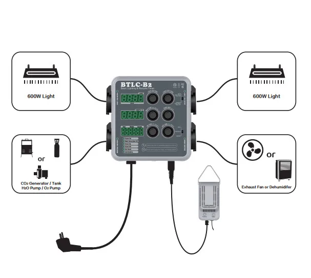 Temperature Humidity Lighting Recycle CO2 Controller For Greenhouse PPM Digital Multi-function Environmental Controller