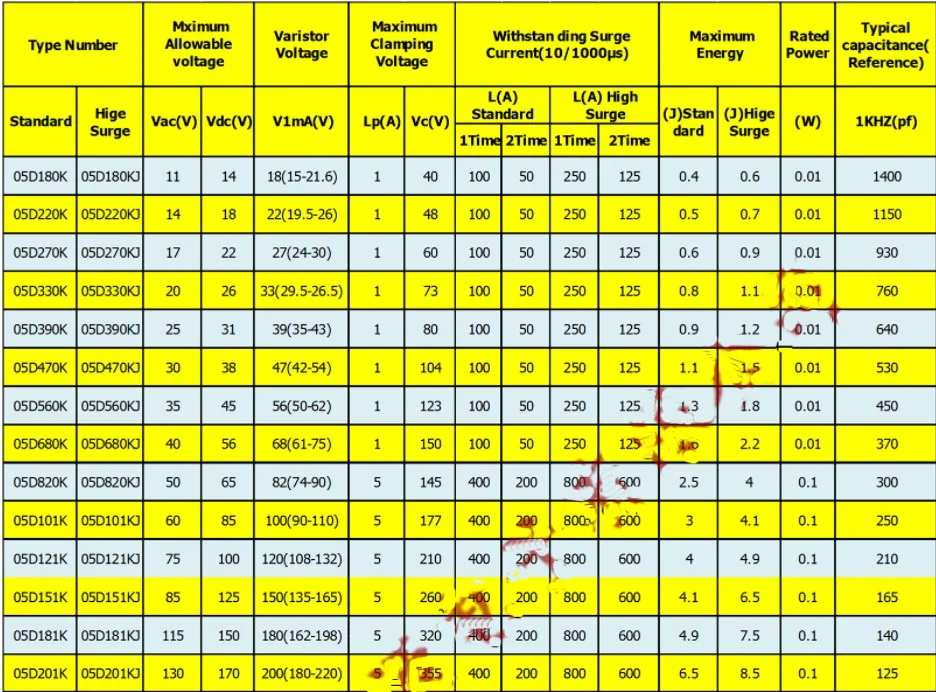 Taidacent 7D/10D/14D/20D 391K/431/471/561/681/821K Blue Good Quality Capacitance Varistor S14K275 14K275 K275 2106