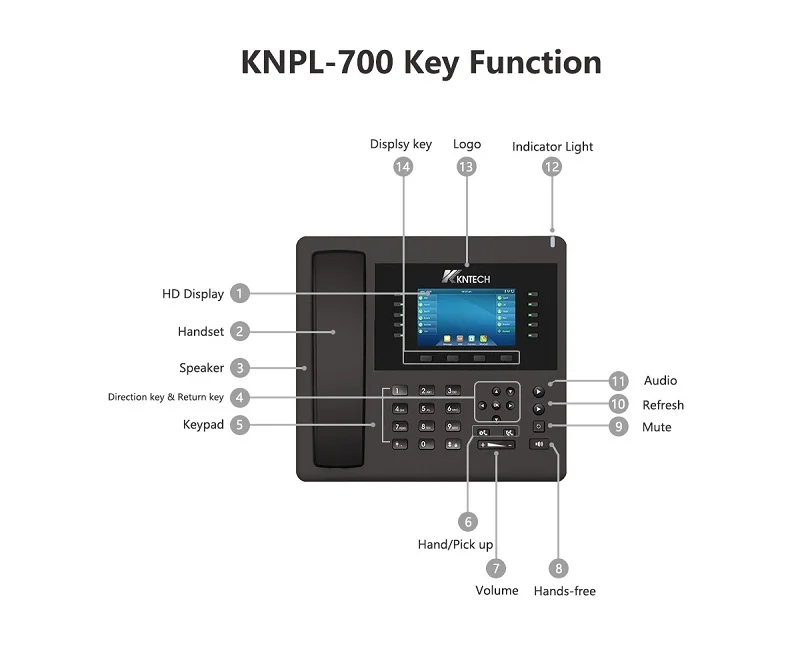  KNTECH 4 3 дюймовый цветной экран Android 2 SIP телефон поддерживает 6 счетов аудио Ip