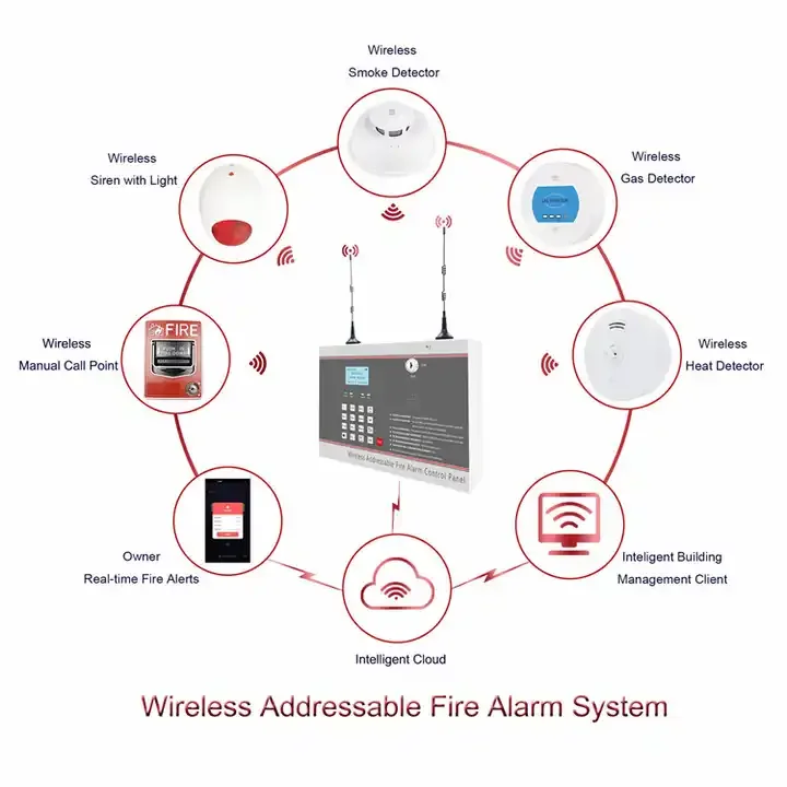 Wireless Addressable Smoke Detector Fire Alarm System