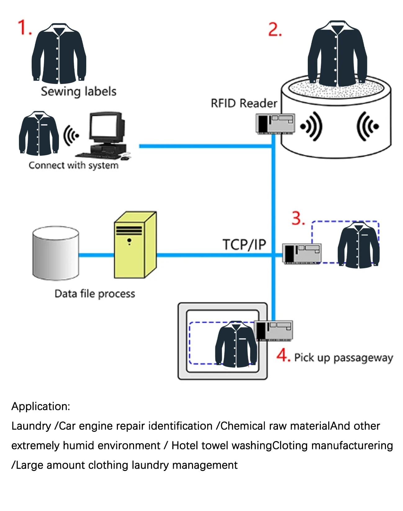 Высокотемпературная Кнопка диаметром 18 мм Водонепроницаемая моющаяся UHF RFID бирка для стирки