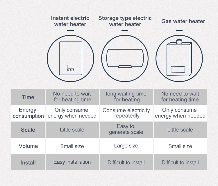 6000w instant water heater