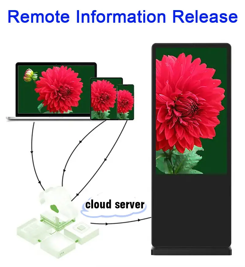 43 49 55 65 75 Inch Floor Standing Touch Screen LCD Advertising Kiosk Digital Signage Advertising Screen