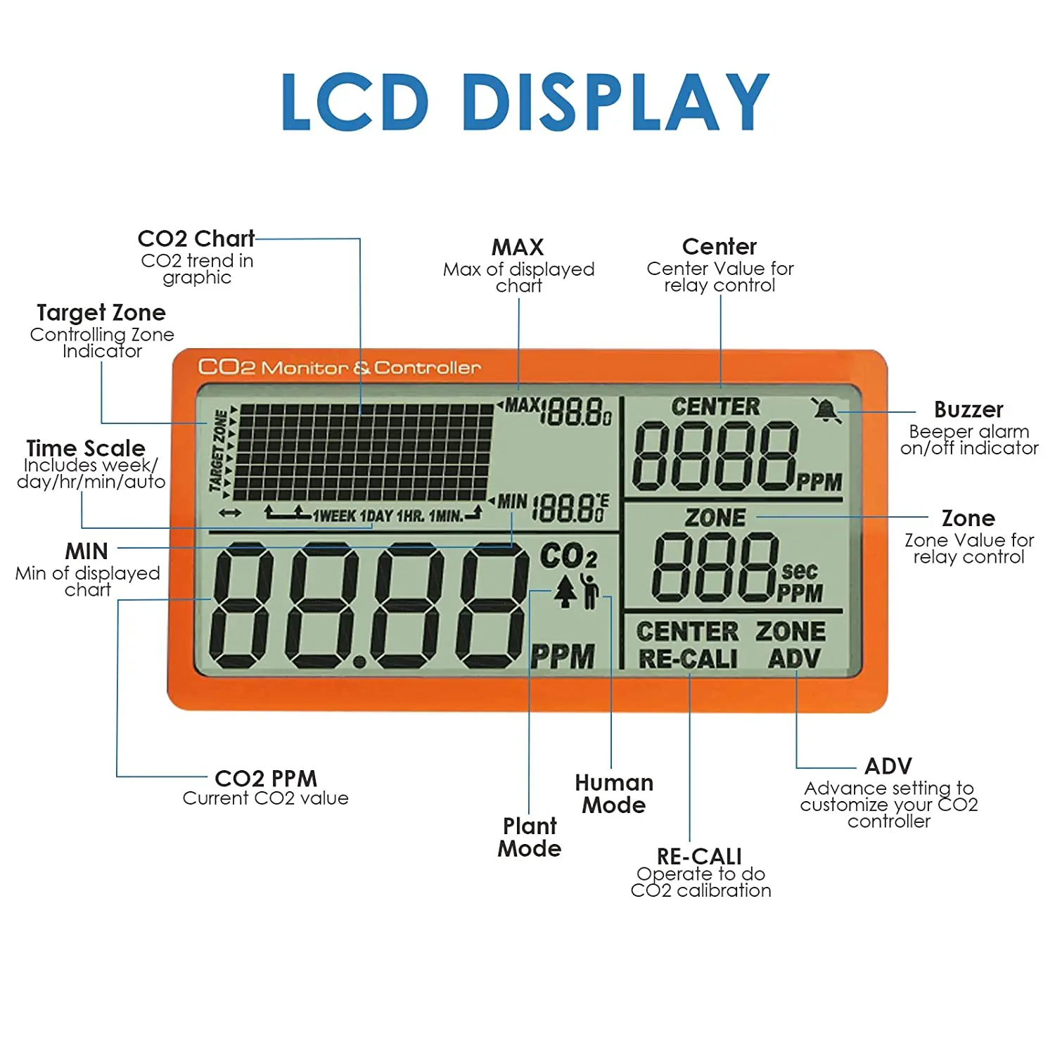 Roxyrolla Used Green House Home Office Factory 4.5m NDIR Sensor Probe Carbon Dioxide CO2 Controller with Relay Function