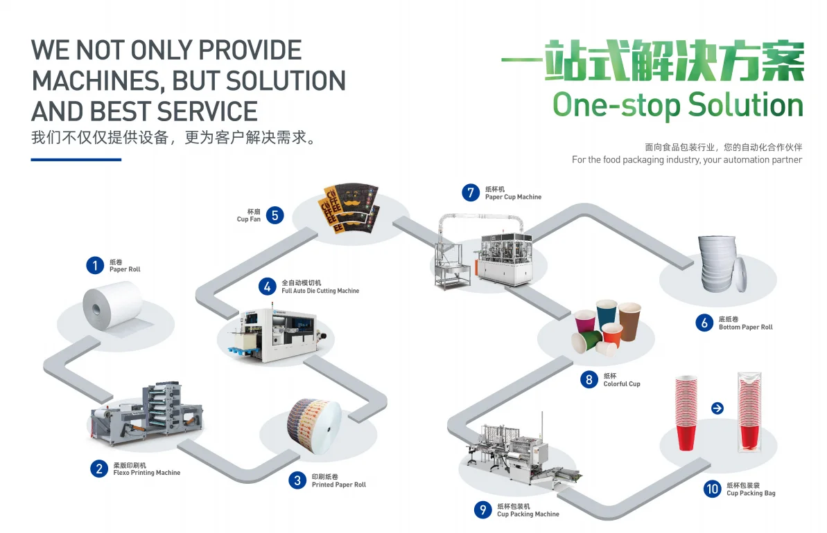 Cost-Effective Paper Printing 2-4-6 Colors Flexo Print Machine