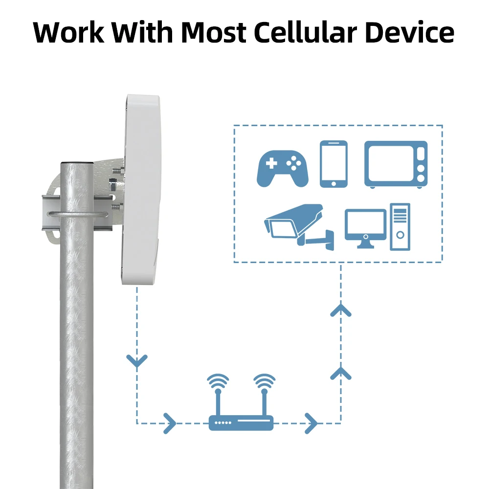 High Gain 2*16dbi 4g lte 5g outdoor Directional Panel Antenna 2500-2700 MHz Wall Mount Mimo Externa Antenna
