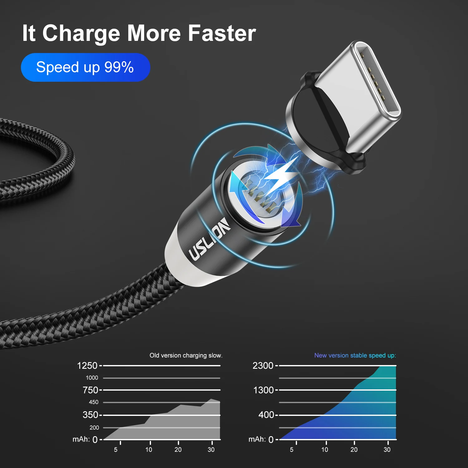 USLION 3 в 1 8-Pin Type C Micro 360 градусов светодиодный нейлоновый Плетеный Магнитный USB-кабель для быстрой зарядки Android