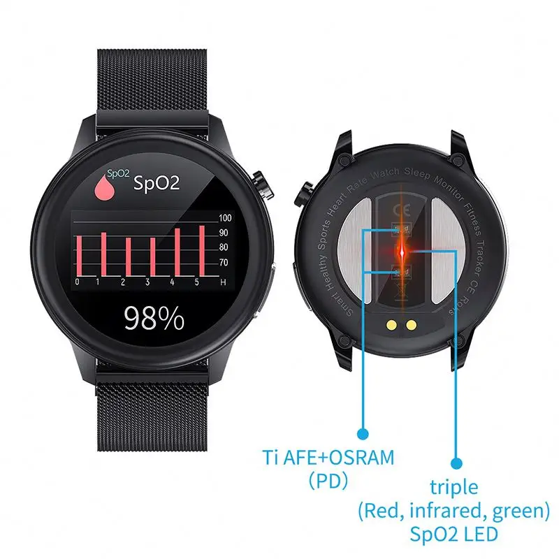 Amazon OEM Customized smart watch Body Temperature ECG PPG blood oxygen health care smart watch E80 smart Bracelet