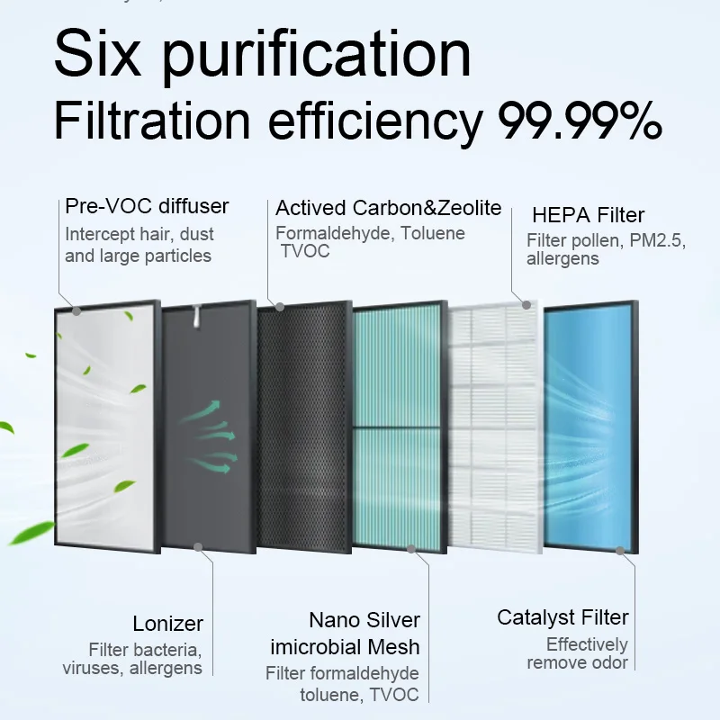 oem appliances plasma air purifiers with true hepa 13 filter 3 in 1 activated carbon premium smart home household air purifiers