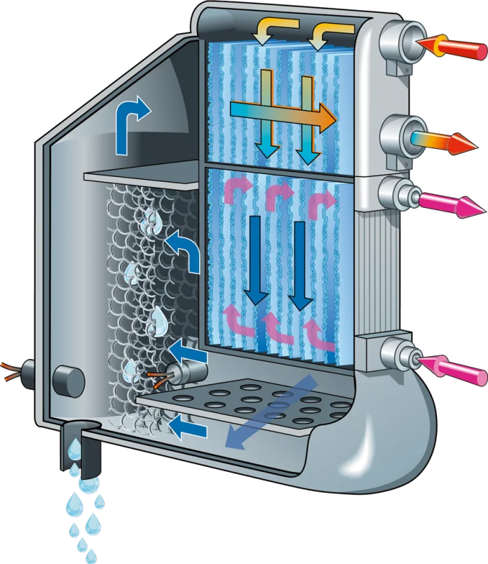 Custom Fin Type Air to Water Heat Exchanger for Air Dryer