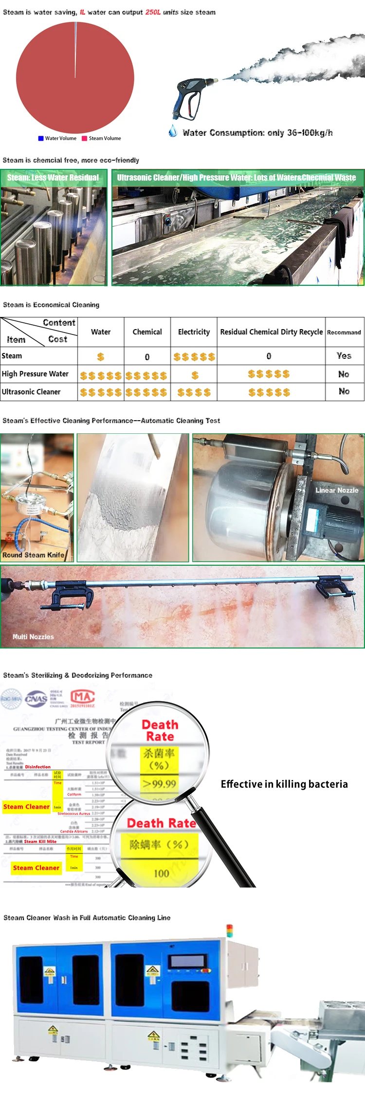 Steam VS Ultrasonic Water.jpg