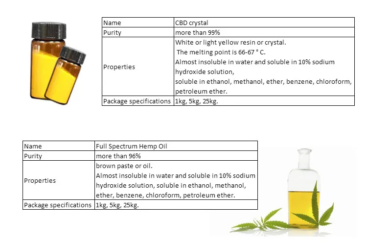  Конопляный экстракт каннабидиол 99% CBD изолят кристаллический порошок конопляное