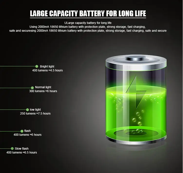 Xunting Rainproof  Safety Warning Light USB Charge 5 Modes Switch Bicycle Horn Headlight Bike Front Light