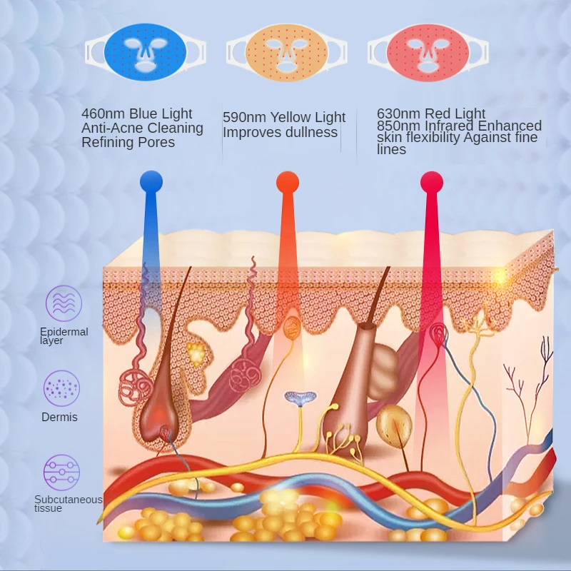 4 Colour Pdt Photon Face Masks Skin Rejuvenation Led Beauty Light Therapy Facial Mask