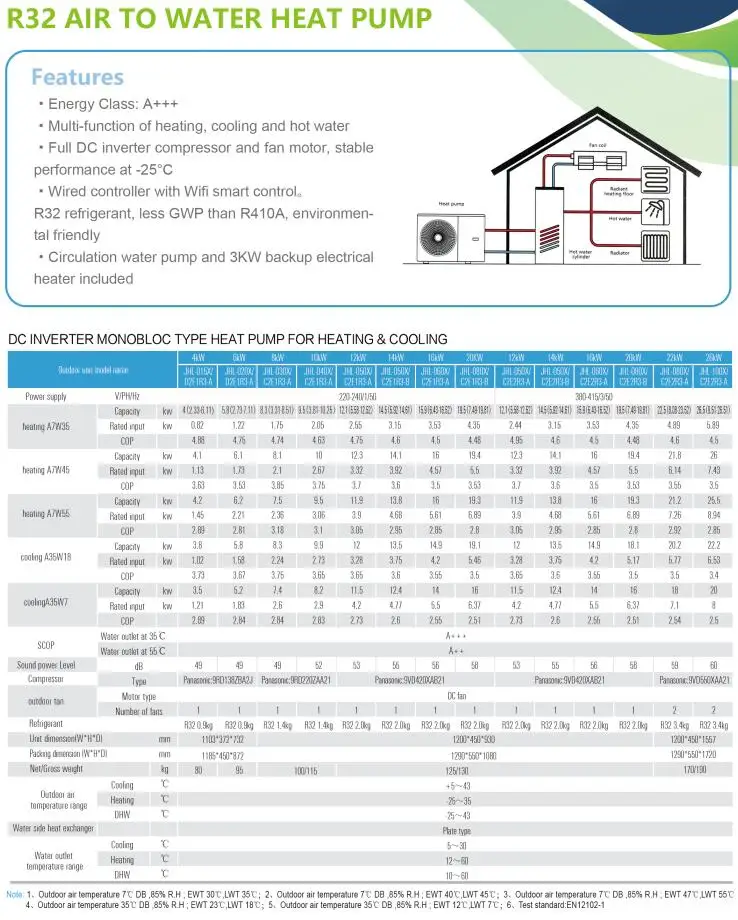 JIADELE R32 inverter double-rotor compressor of 20KW heat pump Water Heater monoblock and split Air Source heat pump heating