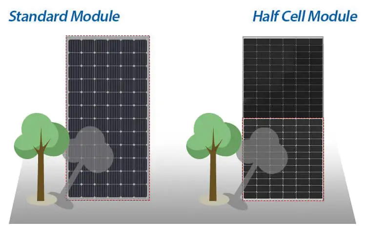 ZONERGY 590w 595w 600w 605w 610w 210*105mm 60 Cell Monocrystalline Solar Panel Mono MC4 compatible connectors Module Price