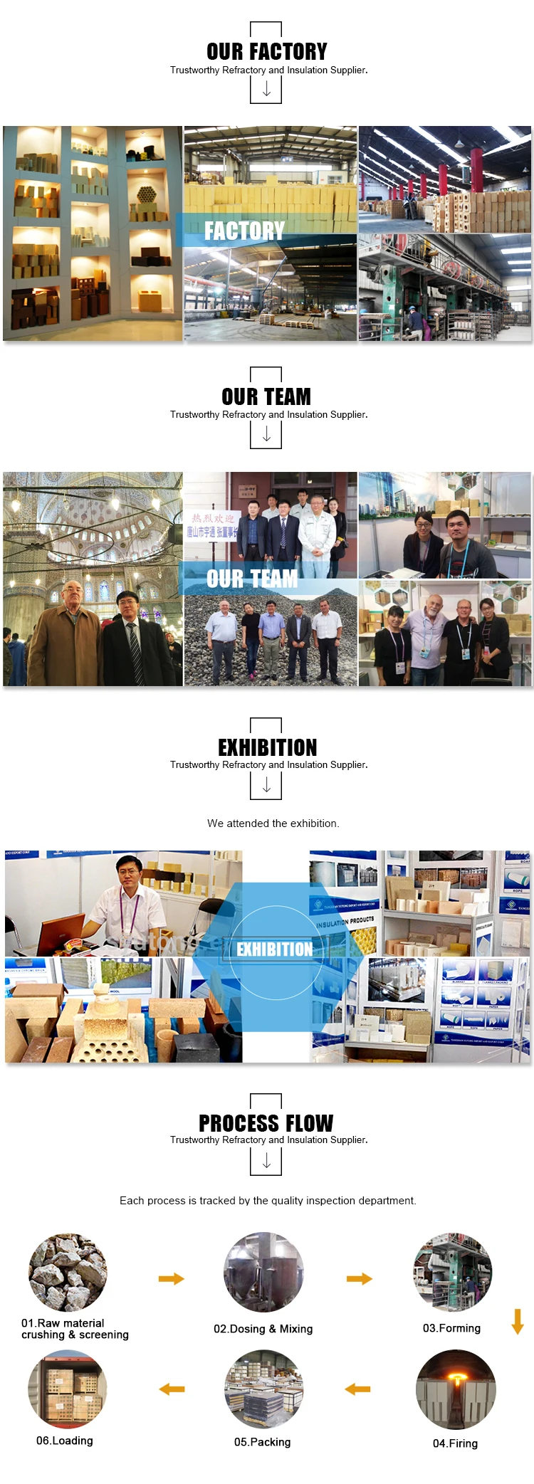 Common Chinese Factory Long Service Life Refractory Brick  Direct Bonded Magnesia Brick