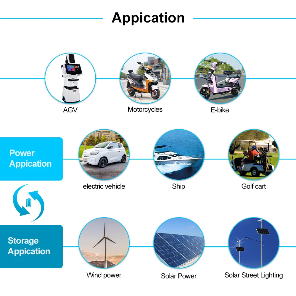 High Quality Inexpensive Lithium Phosphate Battery Lithium Ion 3.2V 300Ah 320Ah For Solar Energy System