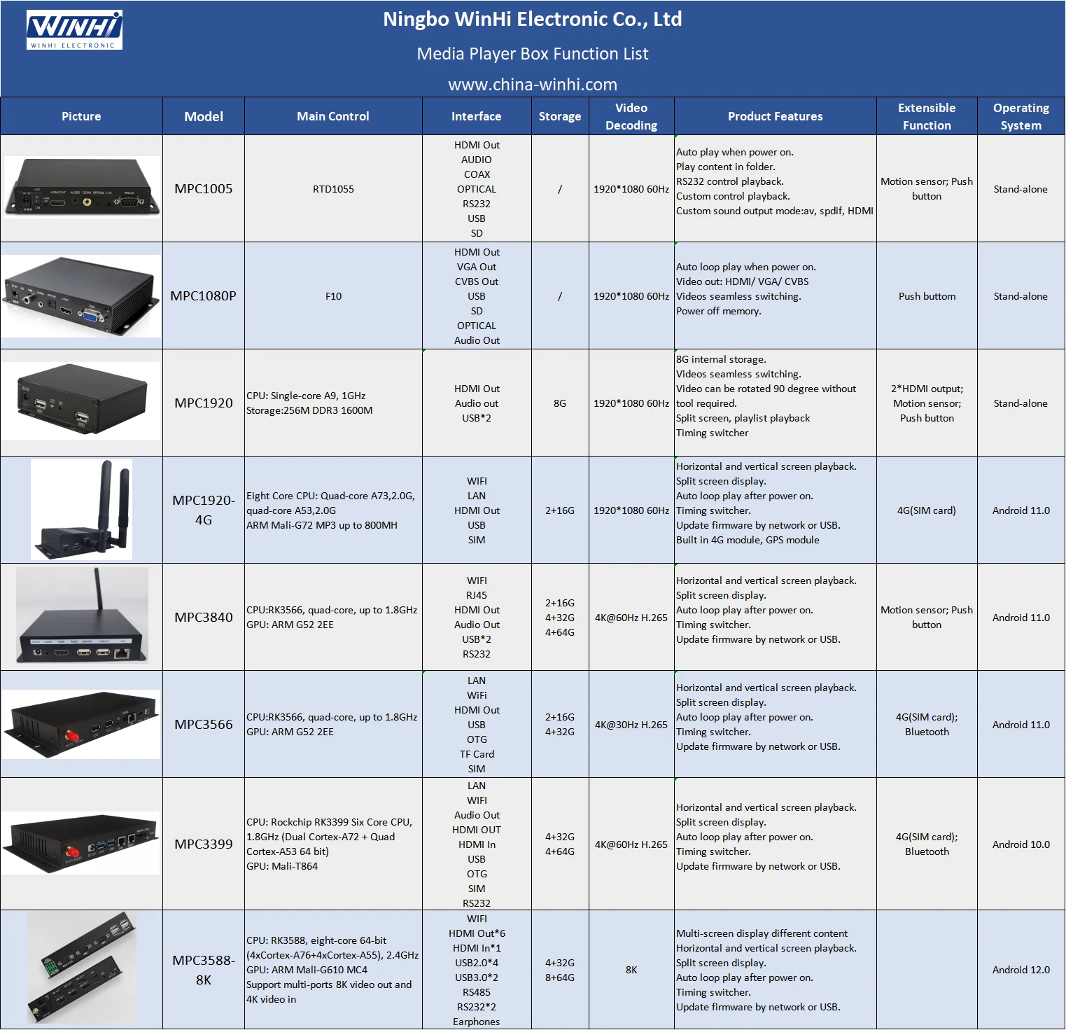 MPC1005 Full HD 1920*1080P RS232 Кнопка оптическая Коаксиальная HDMI USB SD пользовательское управление цифровая вывеска рекламный видеоплеер