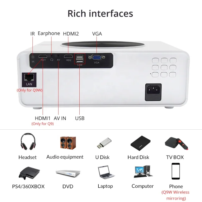 Портативный проектор TouYinger Q9 6500 люмен 1080P домашний светодиодный видеопроектор 200 дюймов OEM ODM поставщик
