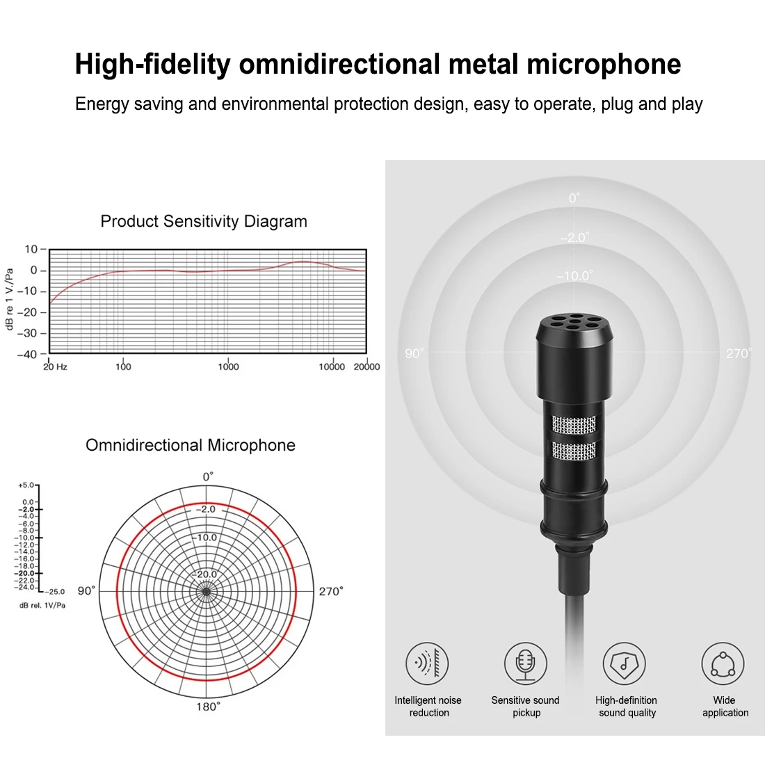 Factory Price PULUZ 1.5m 3.5mm Jack Lavalier Wired Condenser Recording Microphone and Accessories USB Microphone