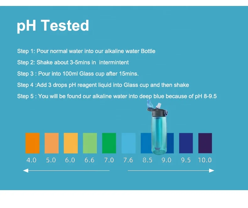 SOUDRON Tritan BPA-Free 650ml Alkaline Filtered Water Bottle Outdoor Sporting Camping Survival Drinking  Water Bottle