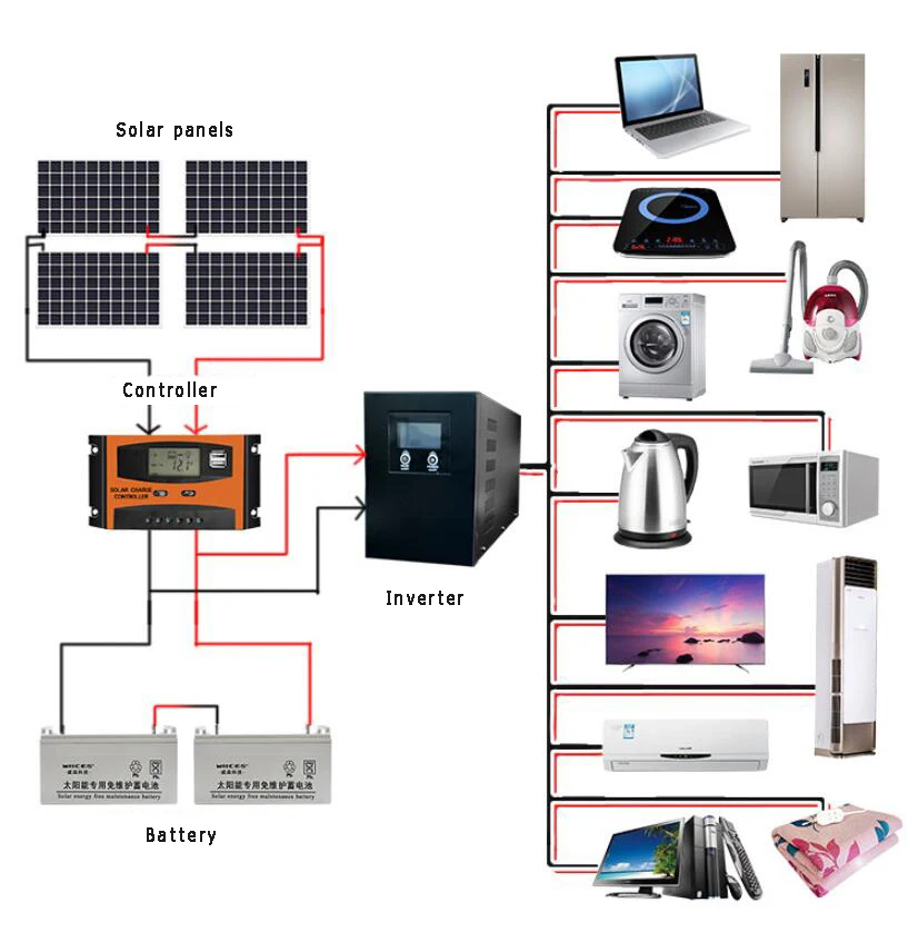 Простая установка домашний полный комплект система хранения солнечной энергии с литиевой батареей на 30