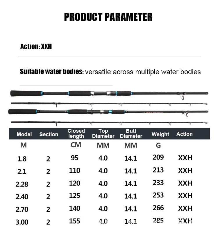 14 surf rod (3)