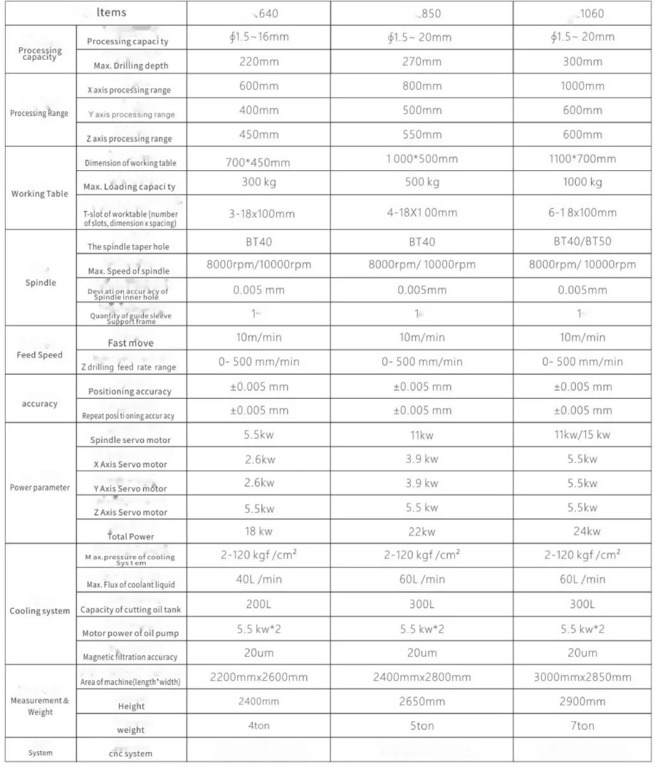 High Quality Workpiece CNC Gun Drilling Deep Hole Metal Drilling Machine with Local After-sales Service in India and Vietnam