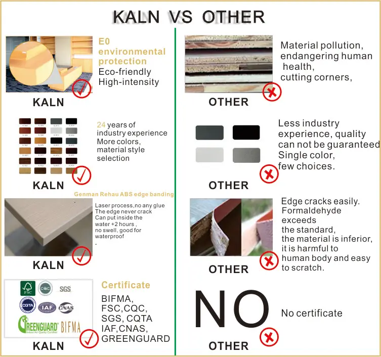 Modern Design Pvc Edge Banded Mdflam Table Executive Office Furniture Manager Desk Coffee Table