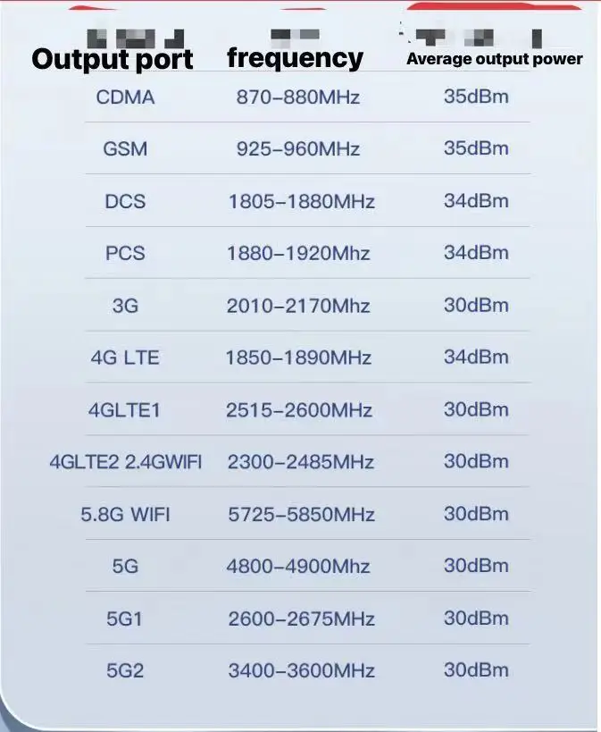 Examination room shielding device WiFi blocking anti cheating instrument conference mobile phone 2345g