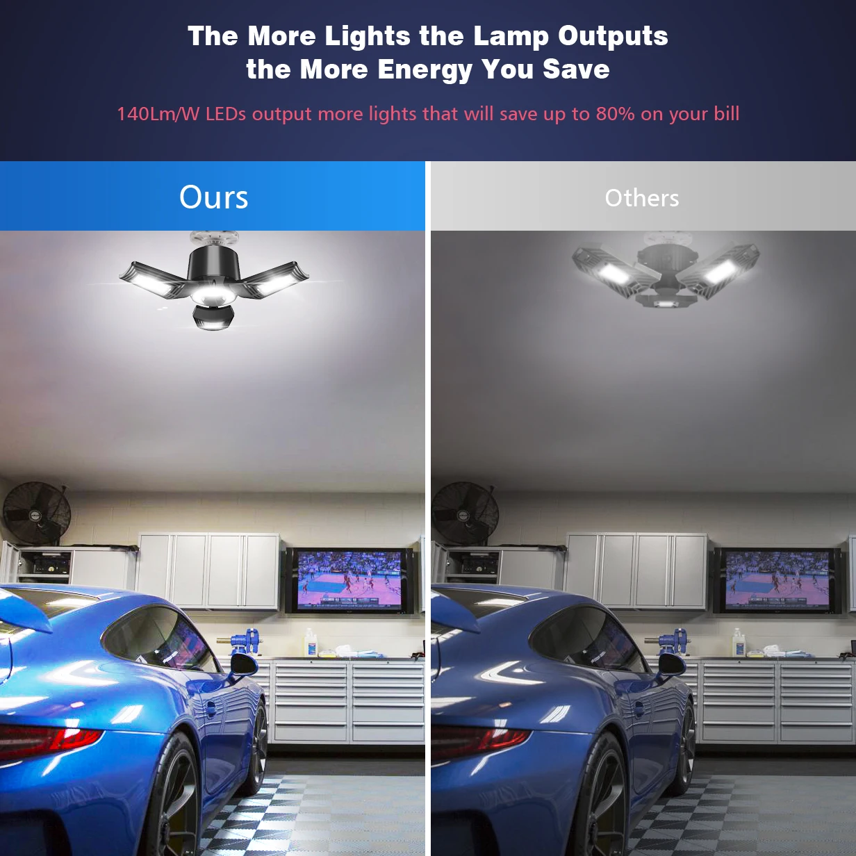 80W Deformable LED Garage Lights ETL 5000K 3-Panel Adjustable Trilights ceiling 60w 125w 100w for Indoor Area