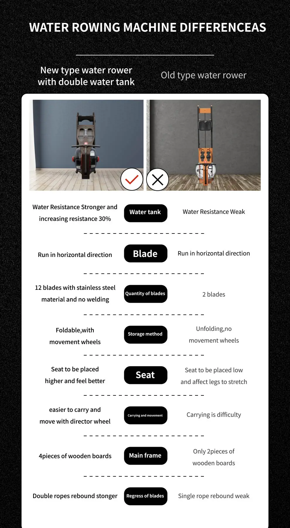 Friedrich Water Resistance Wood Rowing Machine Indoor Home Foldable Double Tracks Fitness Water Rower Popular device in GYM