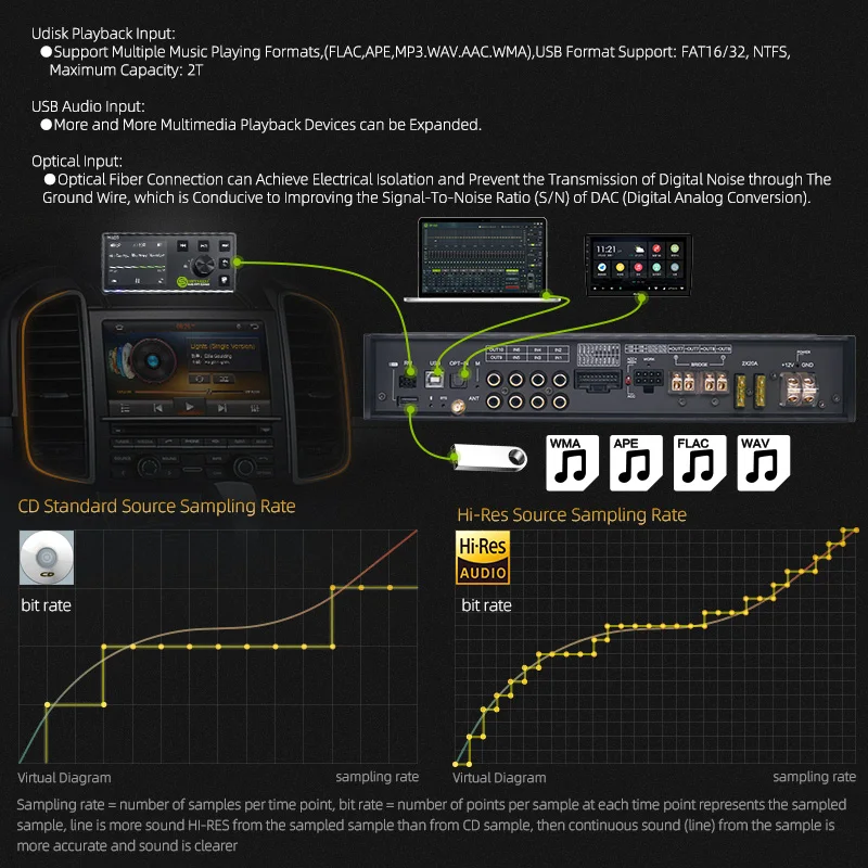 Sennuopu OEM Newest Power 800W car audio sound system 8 channel dsp car audio with LCD Display Remote Control