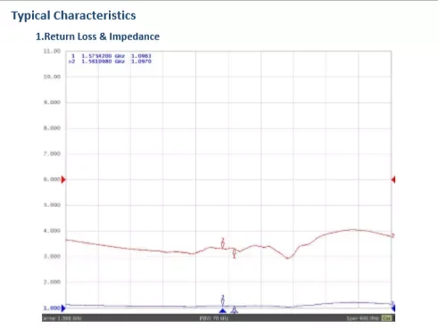 StrongFirst  High Precision Internal Gnss Dielectric Active Car Gps Antenna