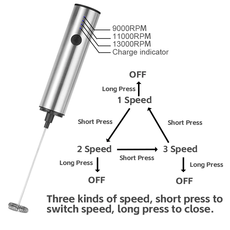 HIMA 3 Speed Portable Handheld Milk Frother USB Rechargeable Electric Foam Maker Drink Mixer Milk Frother With Stand