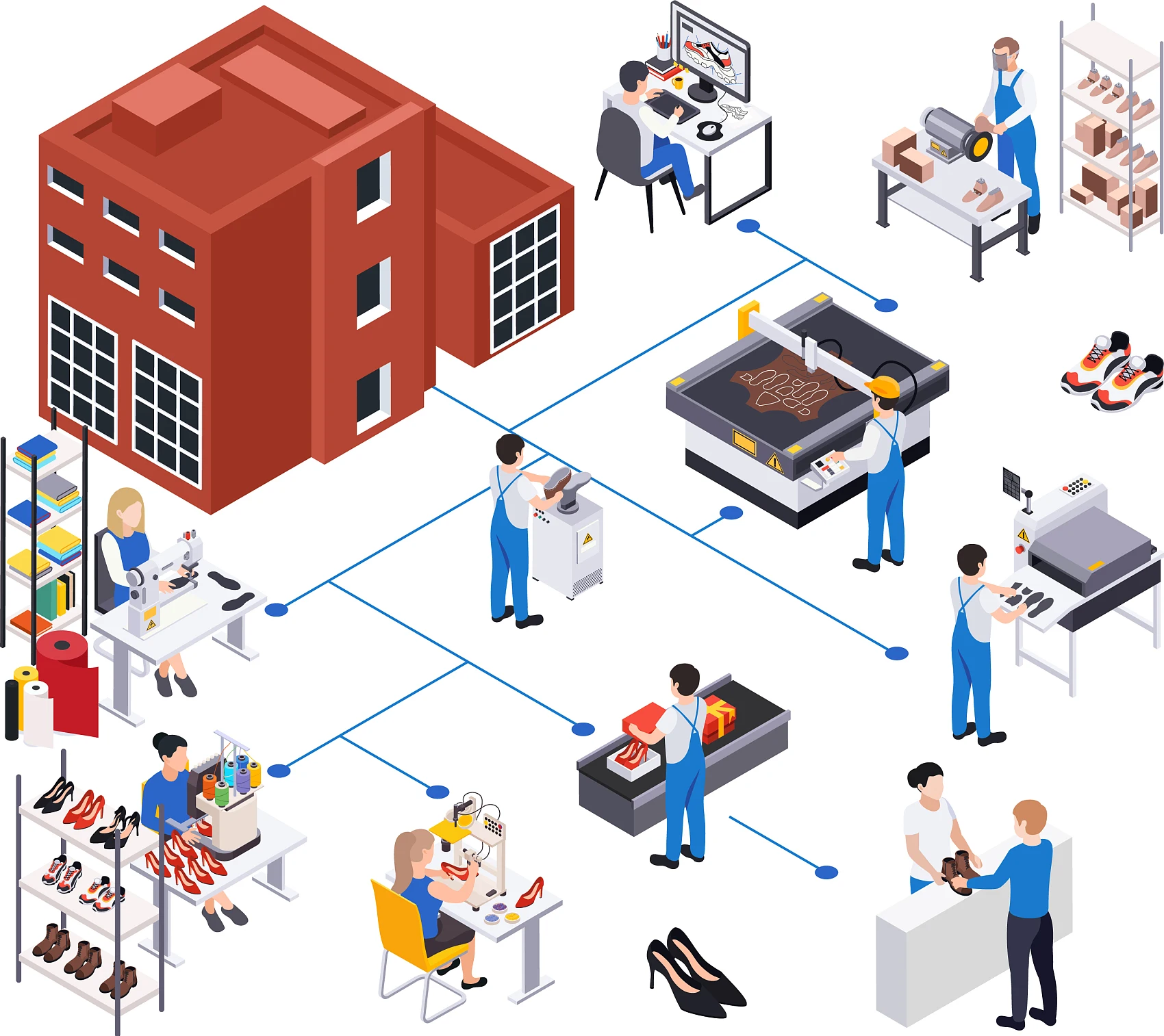 JSM PVC Sole PU 3D Vision Automatic Manipulator PUR Spray Glue Production Line Shoes Sole Auto Spraying Line