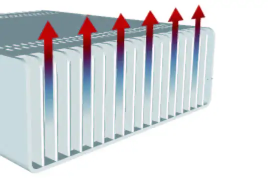 Yaorong 200w led canopy light Features