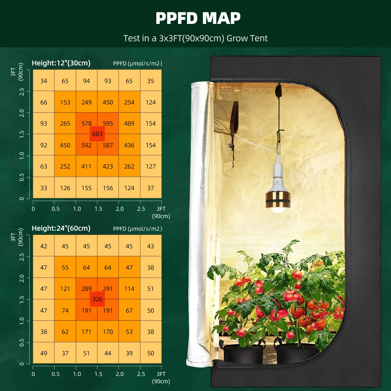 CFGROW Full Spectrum Growth lm301b Lamp Cob Led Grow Light for Indoor Plants Growing Tent with Beads