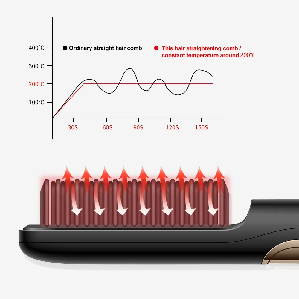 USB Rechargeable Cordless 2 in 1 Professional Hair Straightener and Curler For All Hair Types