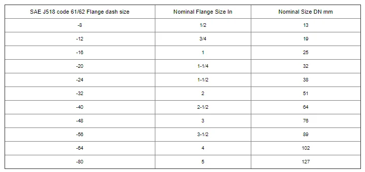 2024 New Best Selling Sae Flange Custom Split Halves Clamp Sae Split Flange Wholesale