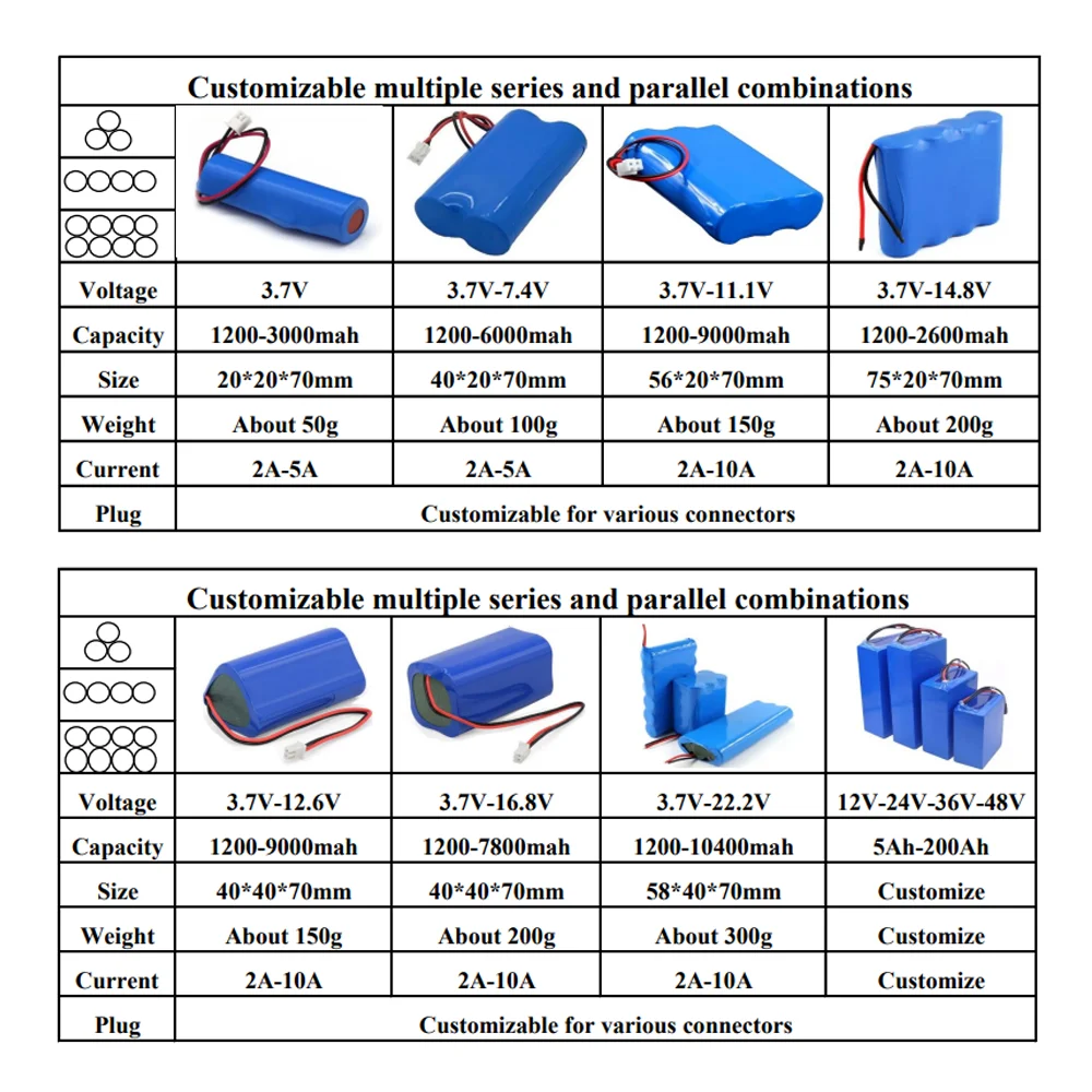 18650 3.7V 7.4V 11.1V 14.8V 18.5V 22.2V Small Rechargeable Lithium Ion Batteries Li Ion Battery Pack For Electronic Product