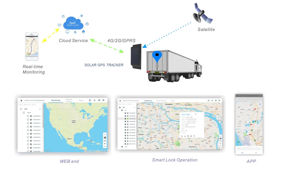 Asia Europe Africa Australia Countries 2G 3G 4G Solar Panel Power GPS Tracker Tracking Device for Ship Boat Container