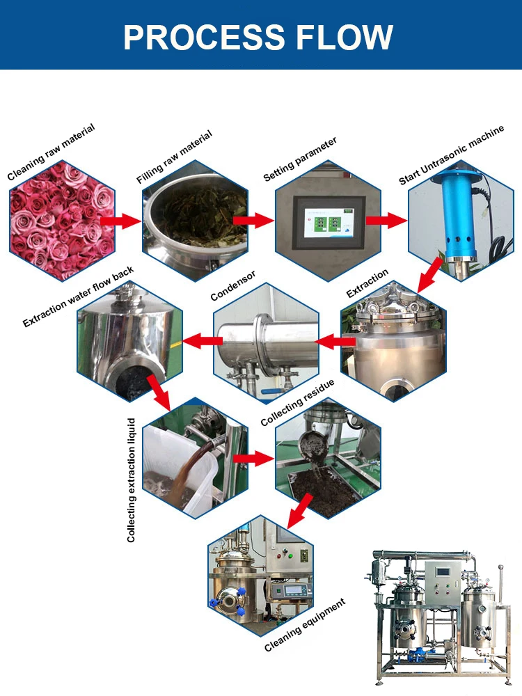 Stevia Extraction Machinery Concentrated Equipment Essential Oil Distiller