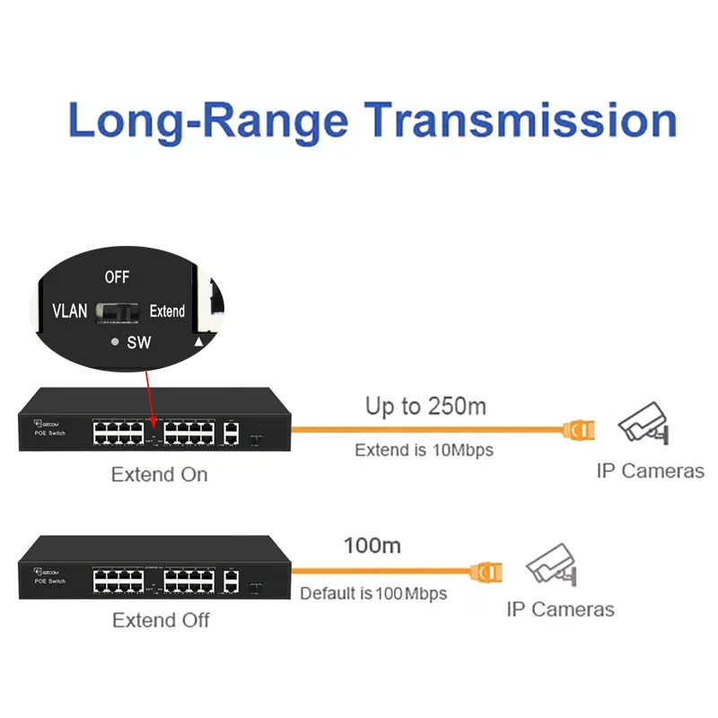 16 Ports Gigabit unmanaged PoE Switch 16*10/100M PoE + 2*Gigabit Ethernet Uplink Ports +1*Gigabit SFP for CCTV Network