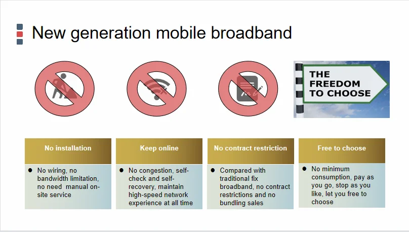GlocalMe Top Quality High Speed Internet Wifi 4G LTE Dual Band CPE Router In Car