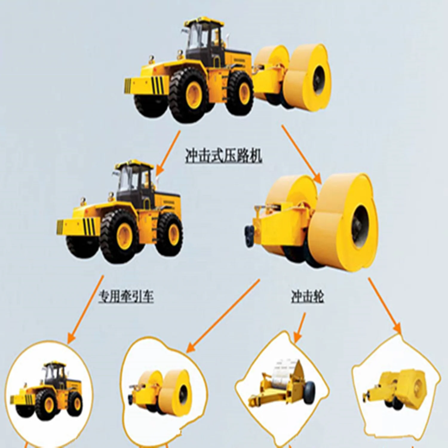 ZHENGZHOU KEPAI 15.3t Impact Compactor 6830 Machine New Double Roller Impact Roller Tamping Rammer Plate Compactor Parts